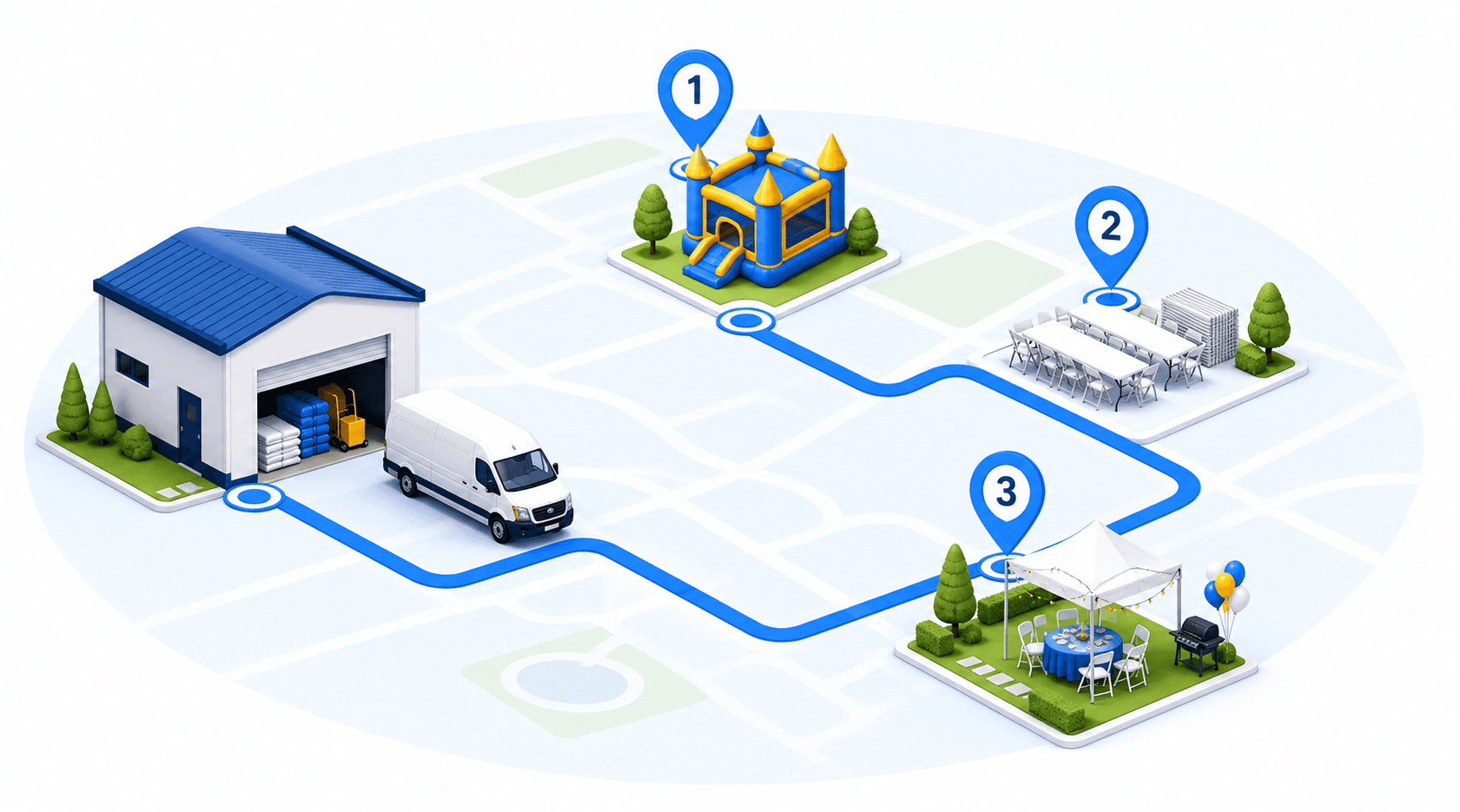 A delivery van following an optimized route from a rental warehouse to three party rental stops